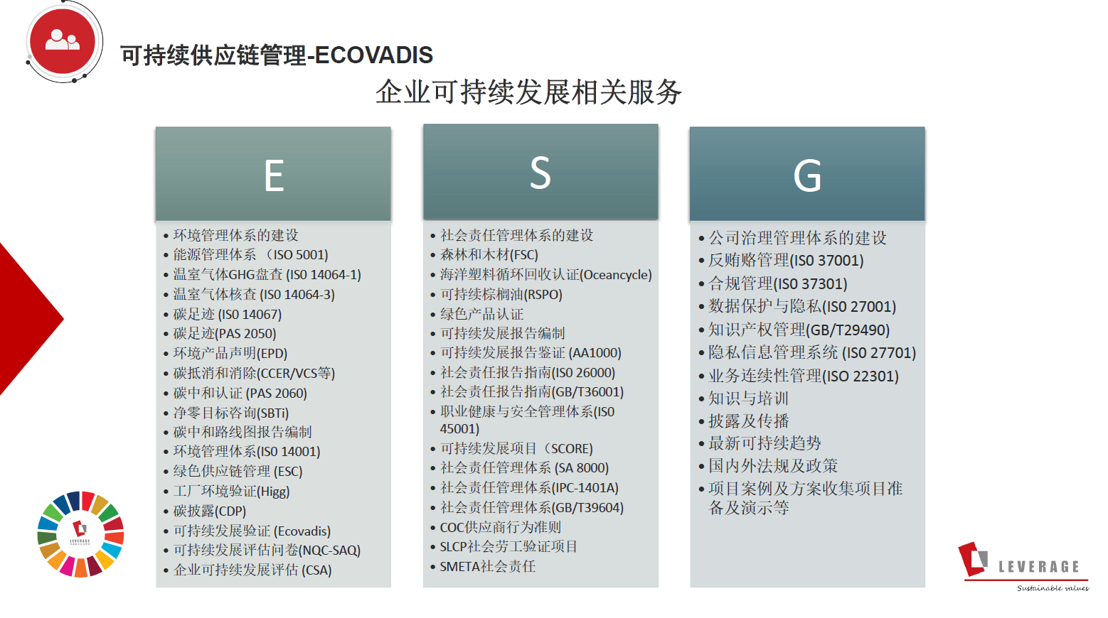 Leverage受邀出席第八届全球石油化工创新峰会 图片
