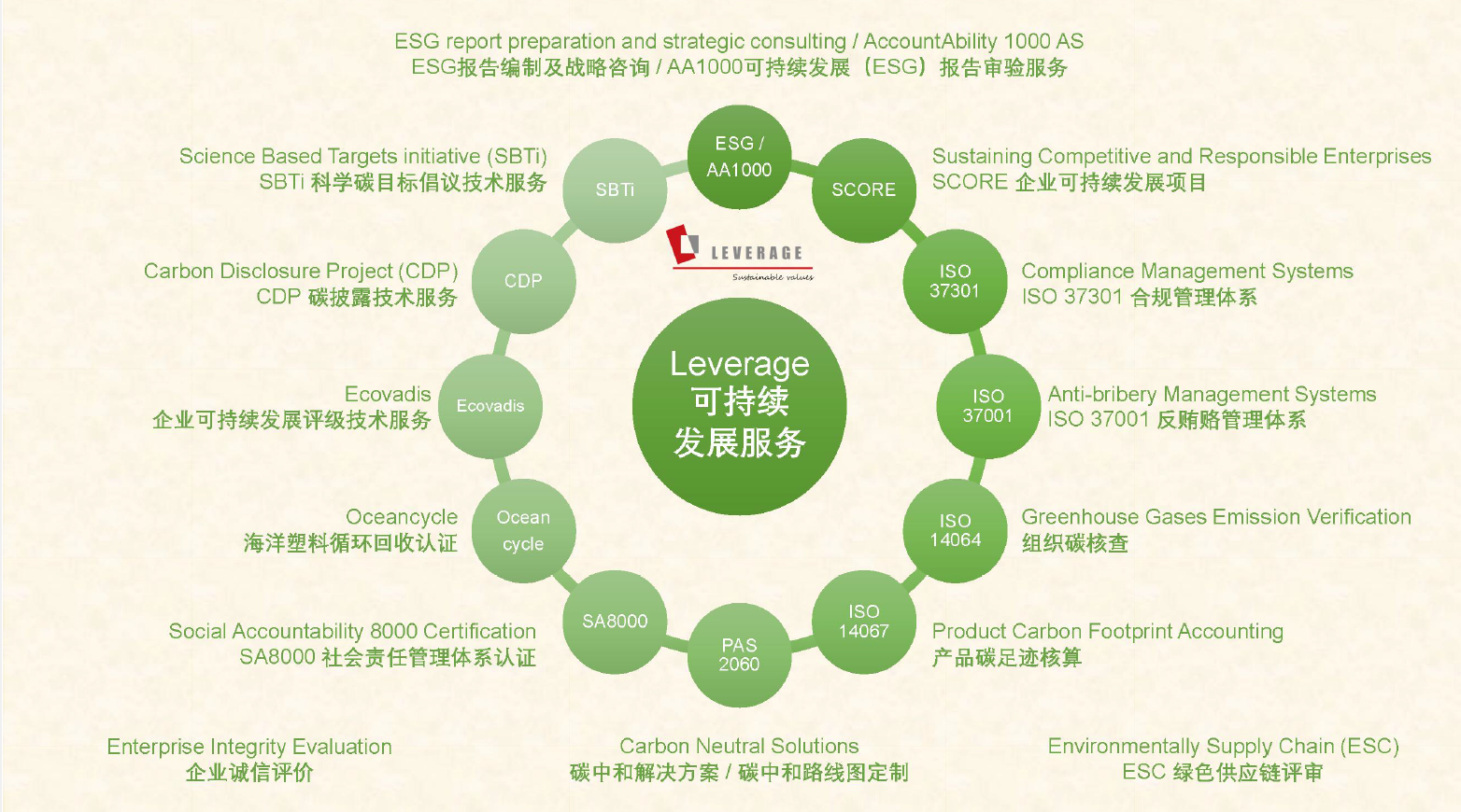 Leverage受邀出席第八届全球石油化工创新峰会 图片