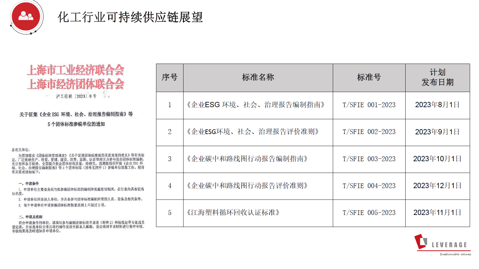 Leverage受邀出席第八届全球石油化工创新峰会 图片