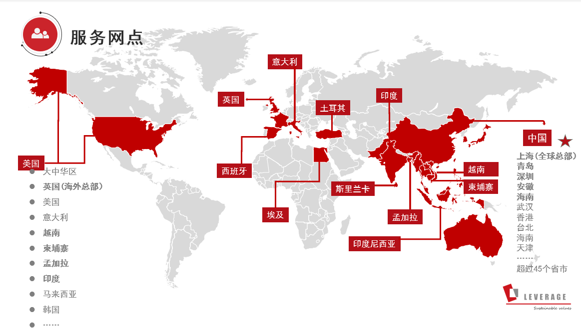 Leverage孟加拉同事到访上海公司 图片