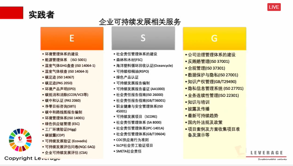 Leverage孟加拉同事到访上海公司 图片