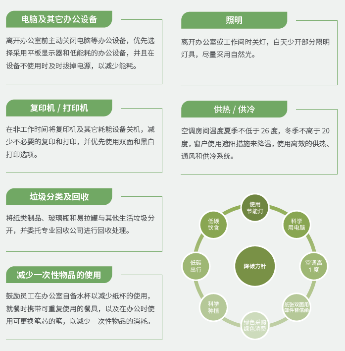 ESG与可持续商业战略思维和实践前沿论坛 | Leverage一直在路上