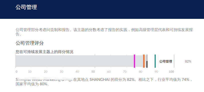 SAQ 5.0 _汽车行业的可持续发展实践工具