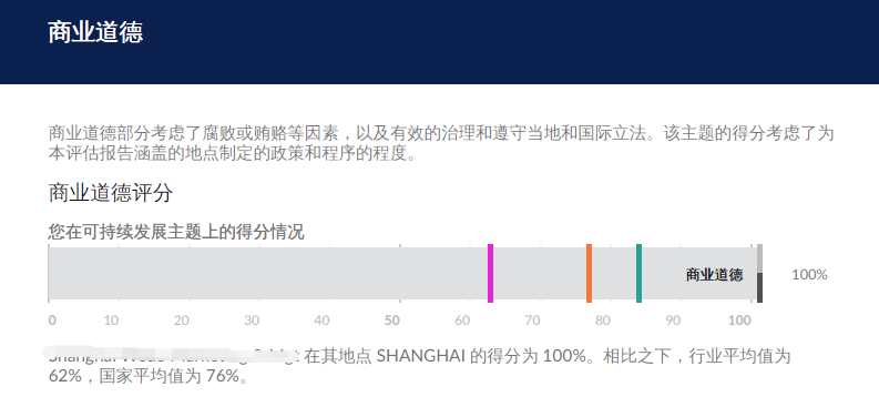 SAQ 5.0 _汽车行业的可持续发展实践工具