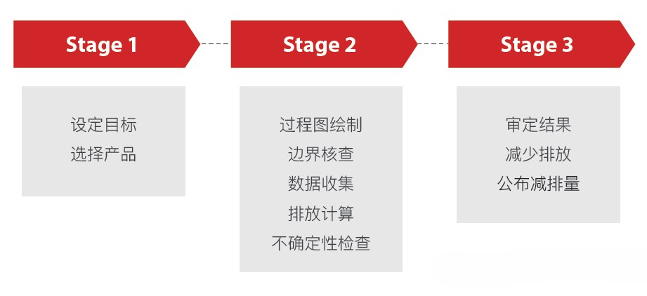 欧盟《新电池法》落地,明年起动力电池将强制申报碳足迹