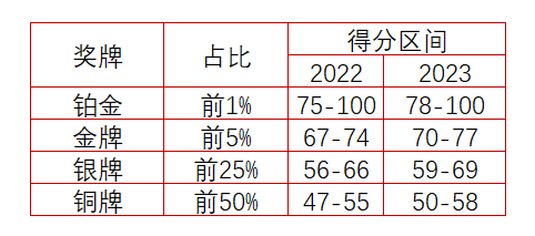 EcoVadis赋能企业，自信地遵守供应链可持续性法规，实现真正尽职调查合规性