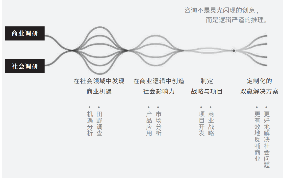 ESG 战略咨询     ESG 战略咨询